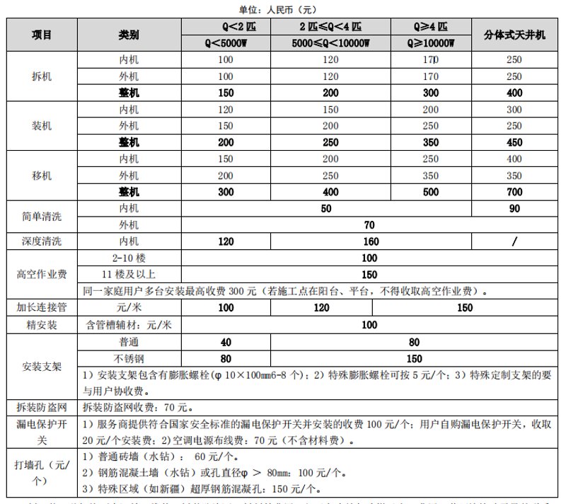深圳空调维修保养的那些事:你不可不知的行业动态