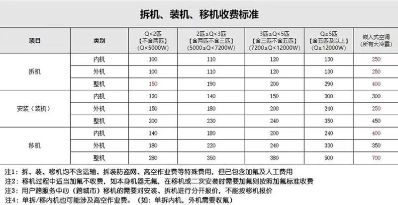 深圳中央空调维修保养:温暖每一刻