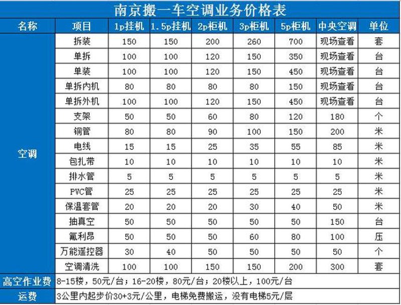 深圳中央空调维修行业动态